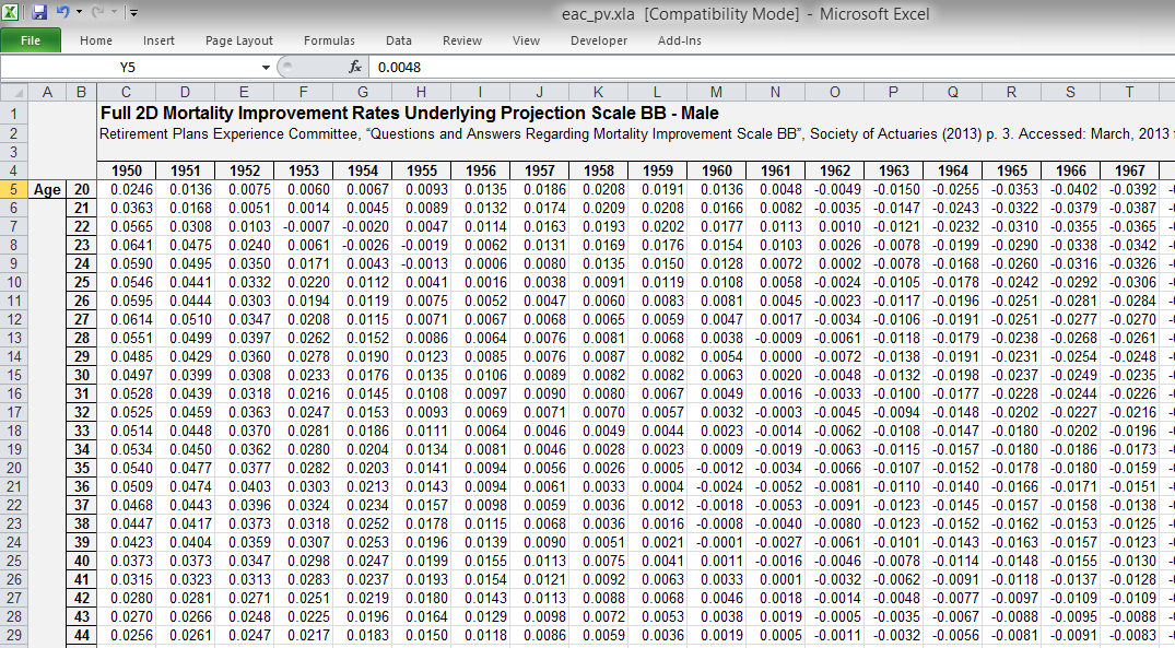 Actuarial Tables Irs Review Home Decor